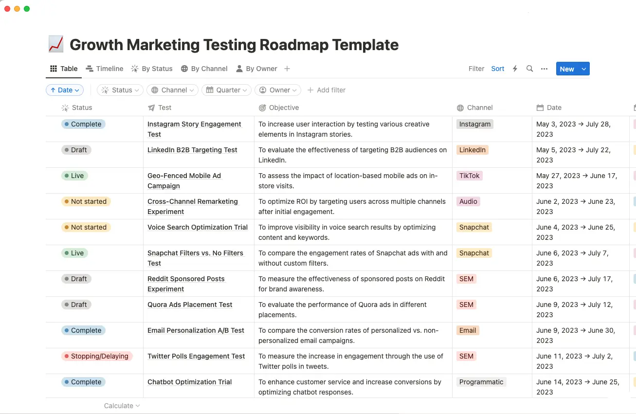 growth marketing testing roadmap template