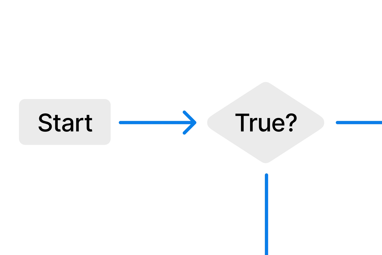 Flowchart