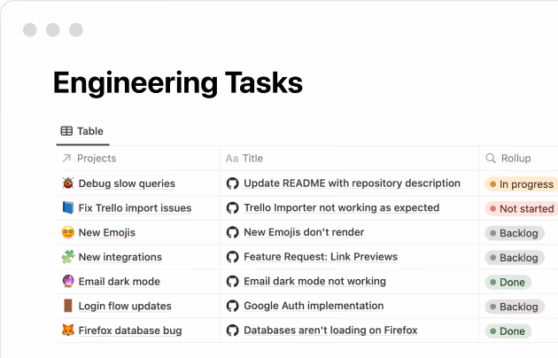 การผสานการทำงานกับ Github